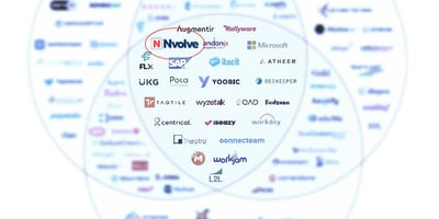 Empowering the Frontline: Nvolve Leads the Way in the latest RedThread Research Report