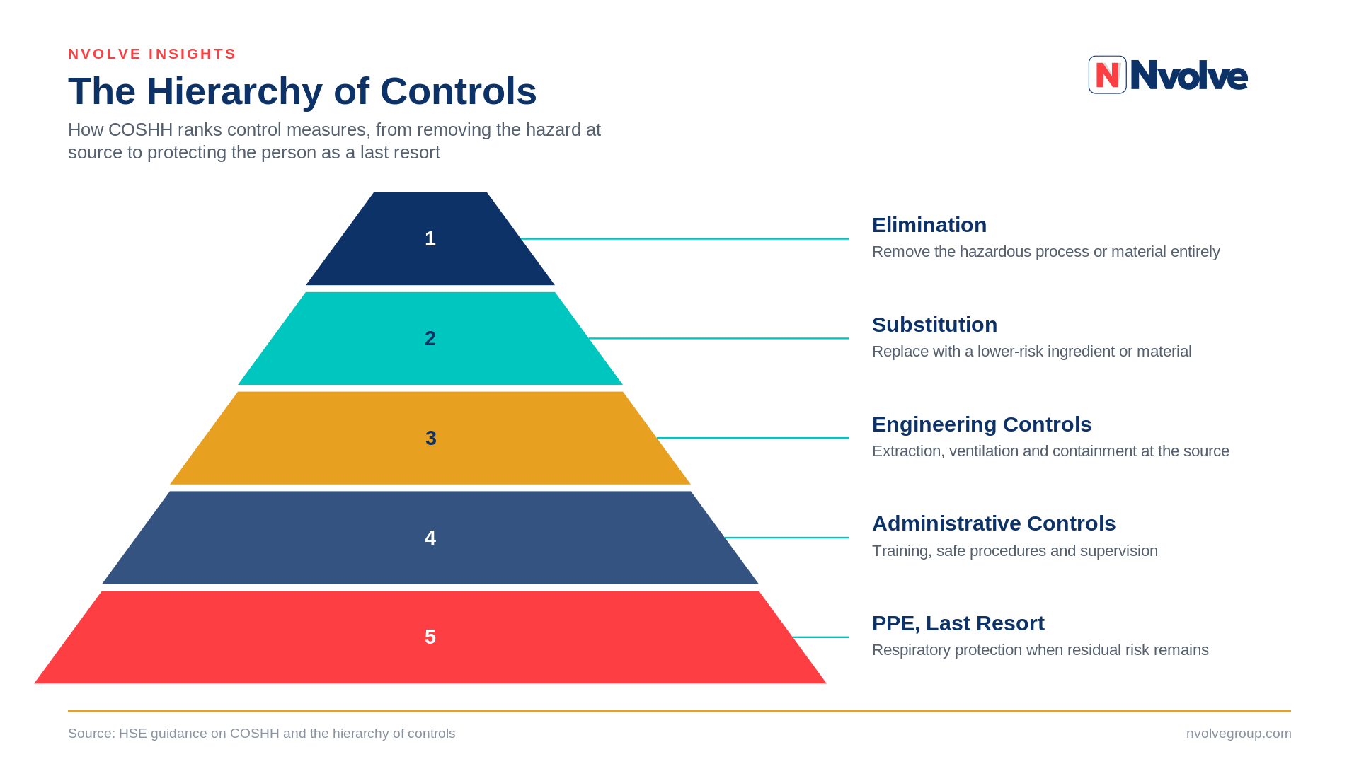 hierarchy-of-controls-featured-image-alt