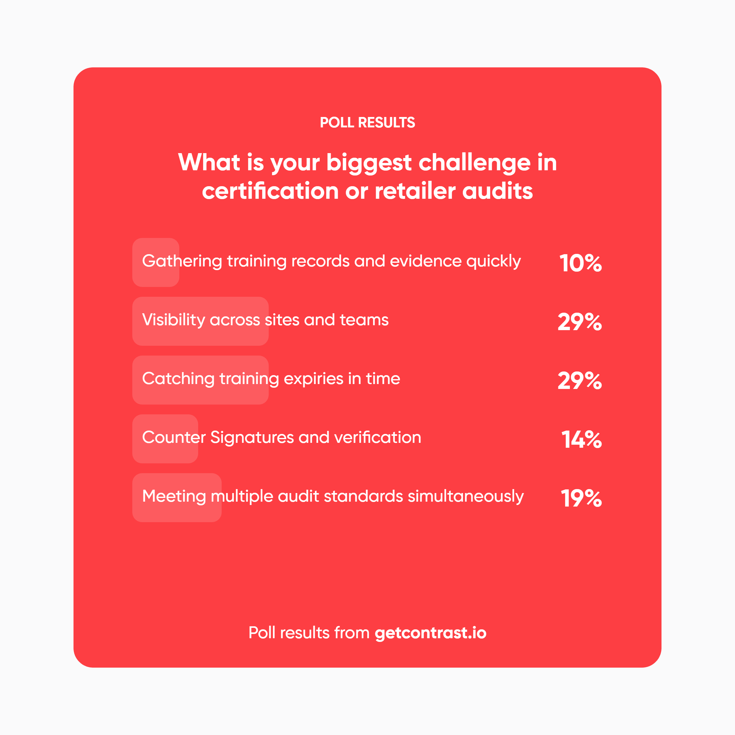 what-is-your-biggest-challenge-in-certification-or-retailer-audits (1)