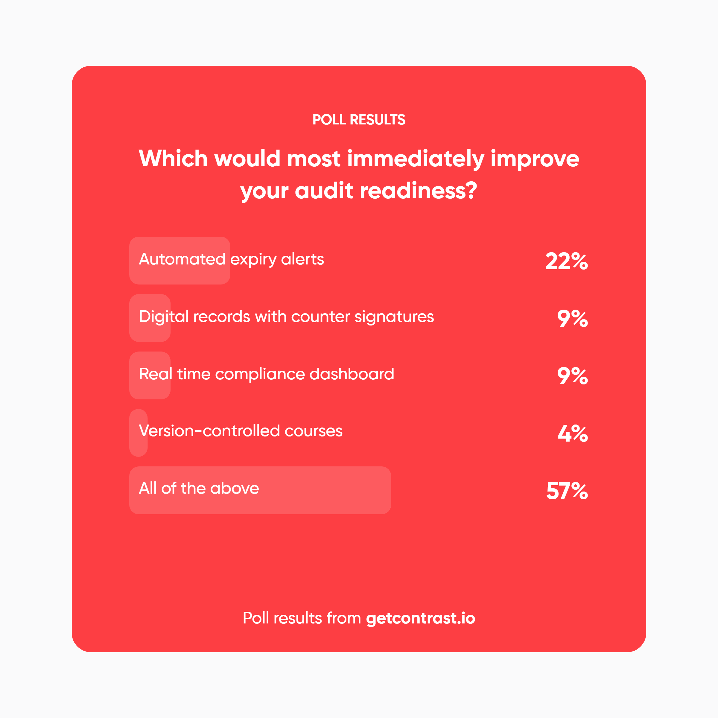 which-would-most-immediately-improve-your-audit-readiness (1)