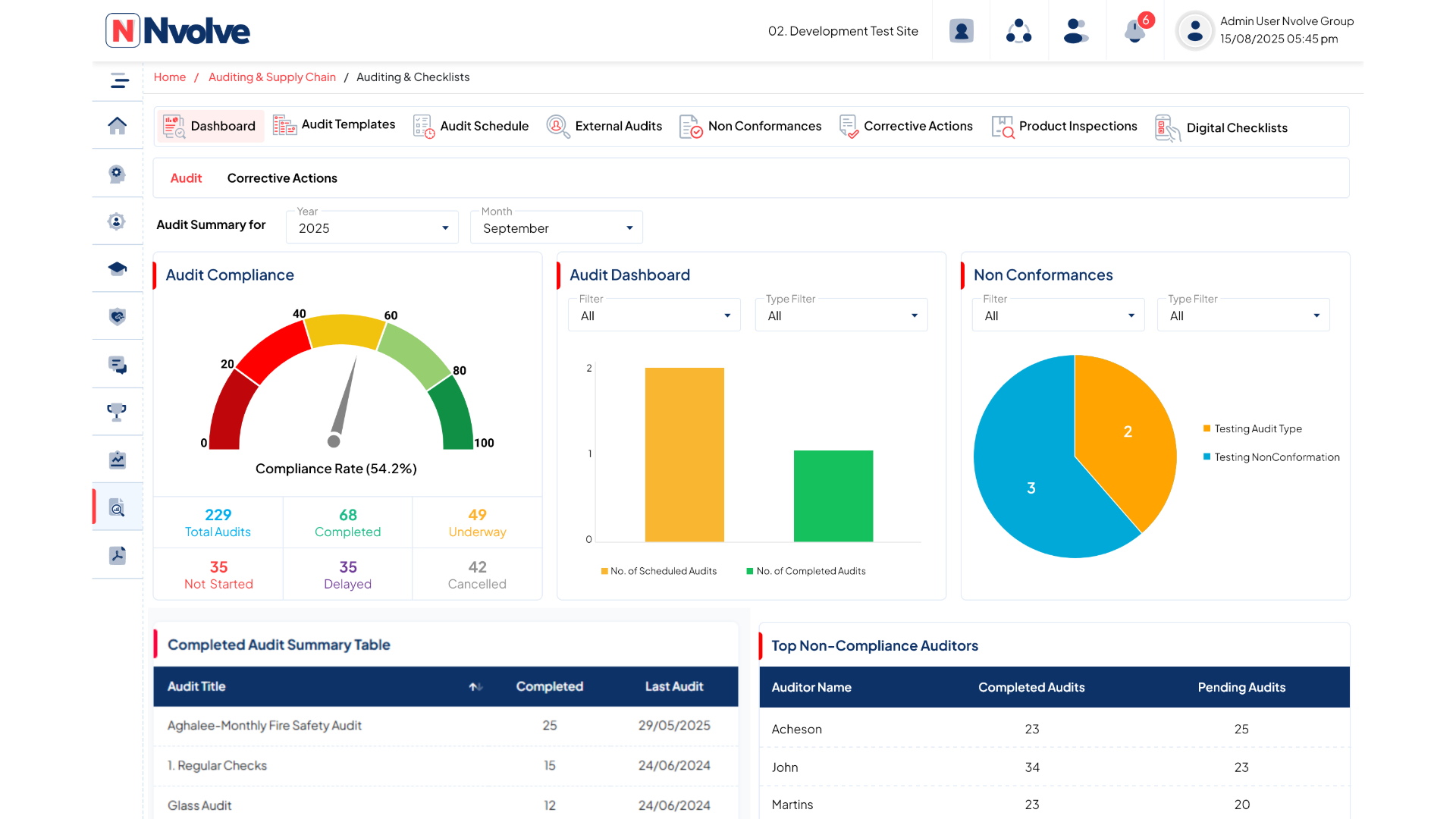 Audit Dashboard 1