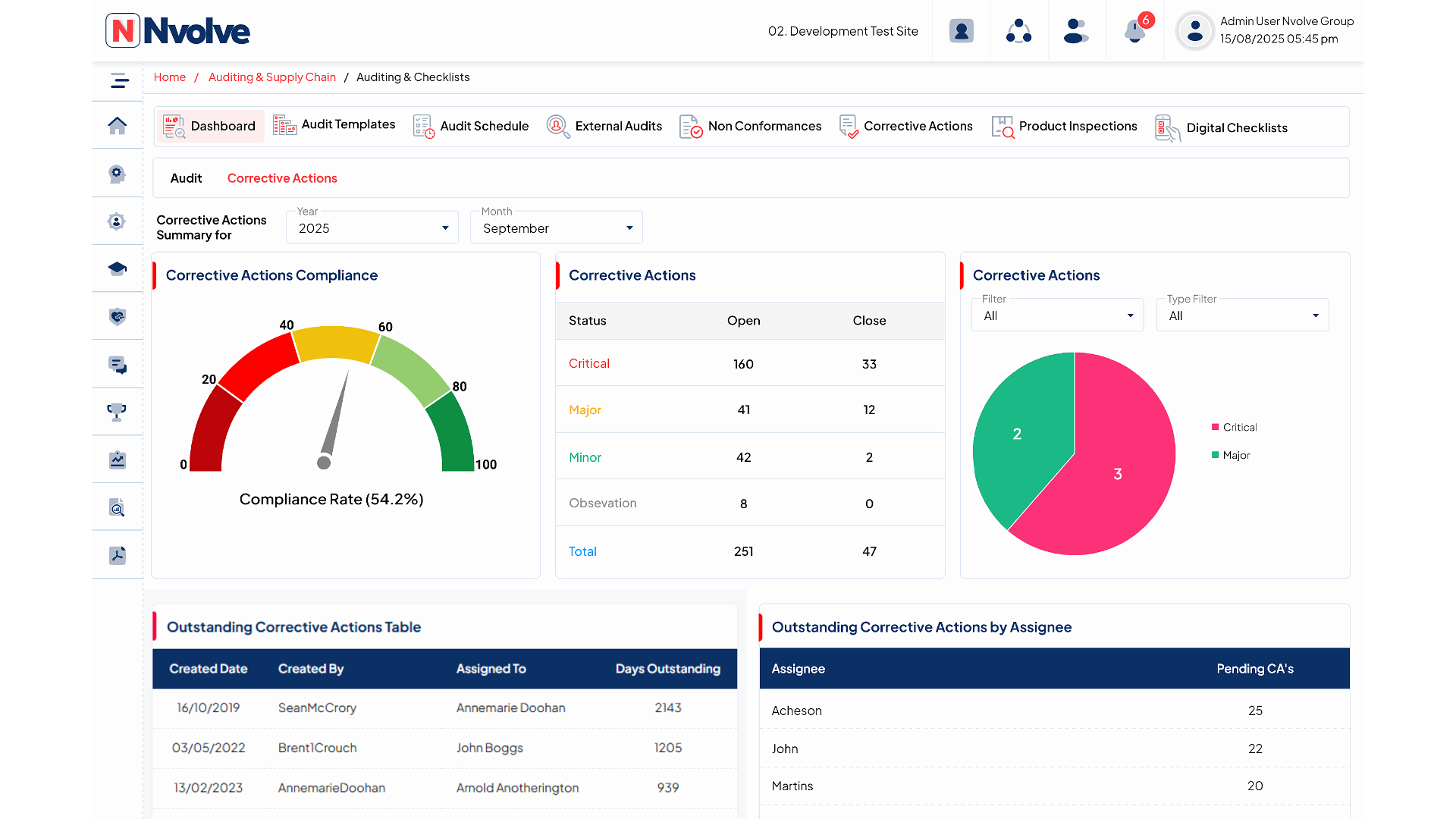 Audit Dashboard 2